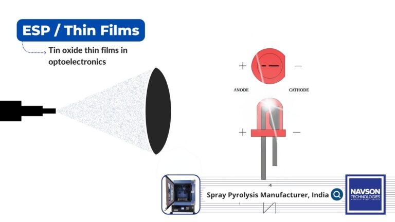 Spray Pyrolysis Process In Optoelectronics Application - Spray Pyrolysis