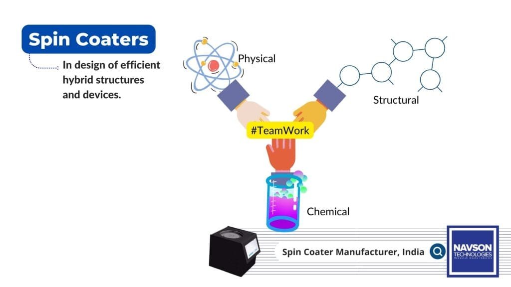 spin-coating-equipment-manufacturer-india-science-lab-equipment-suppliers-india