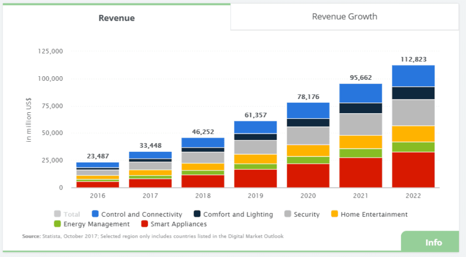 smart-home-security-market-ai-boost-growth
