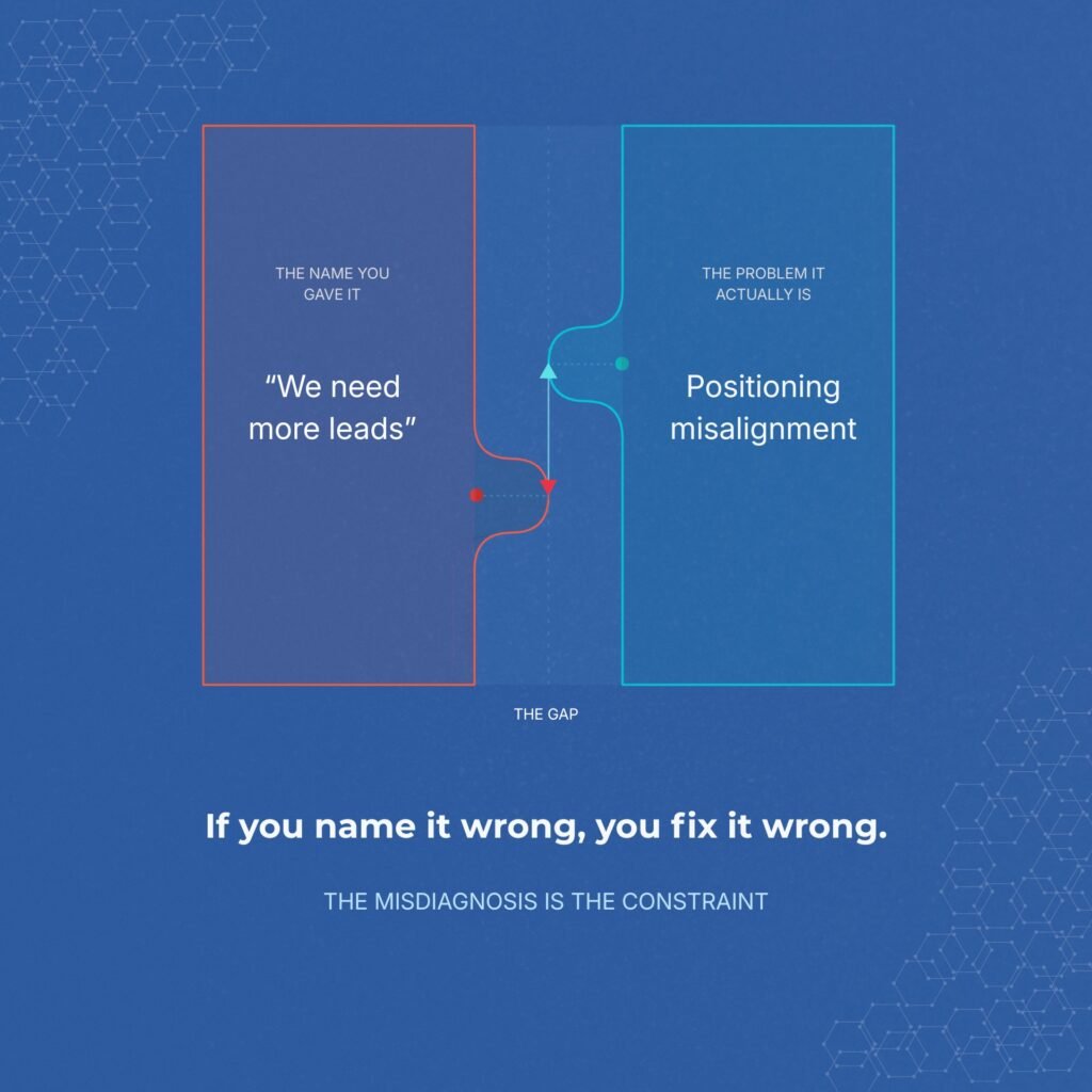 aidasinc-digital-marketing-cost-analysis-pricing