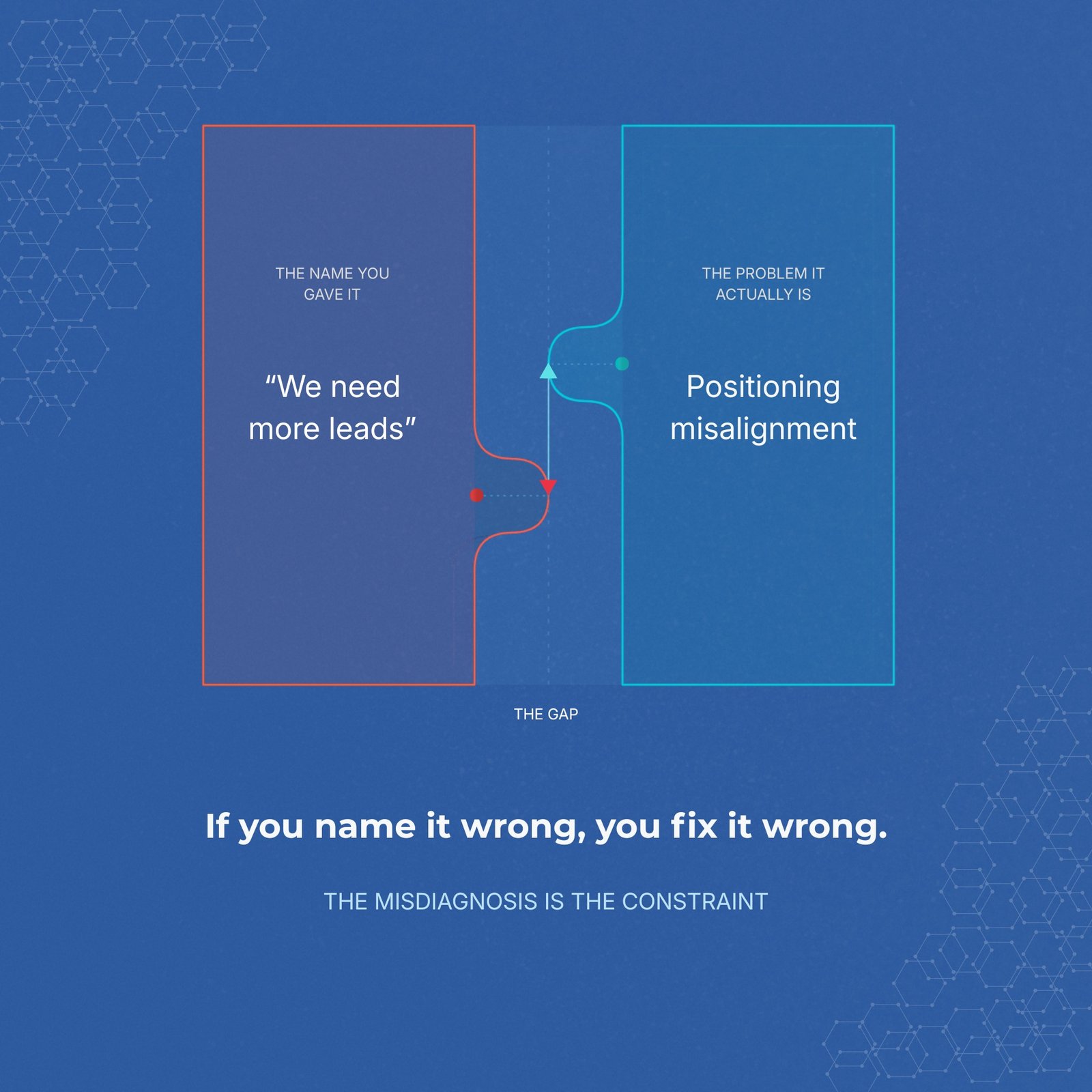 aidasinc-digital-marketing-cost-analysis-pricing