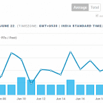 asda-social-media-advertising-networks-reach