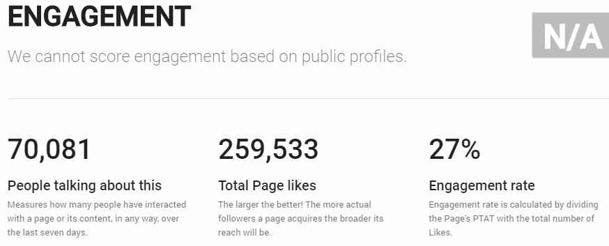 big-basket-social-media-advertising-networks-reach-fb