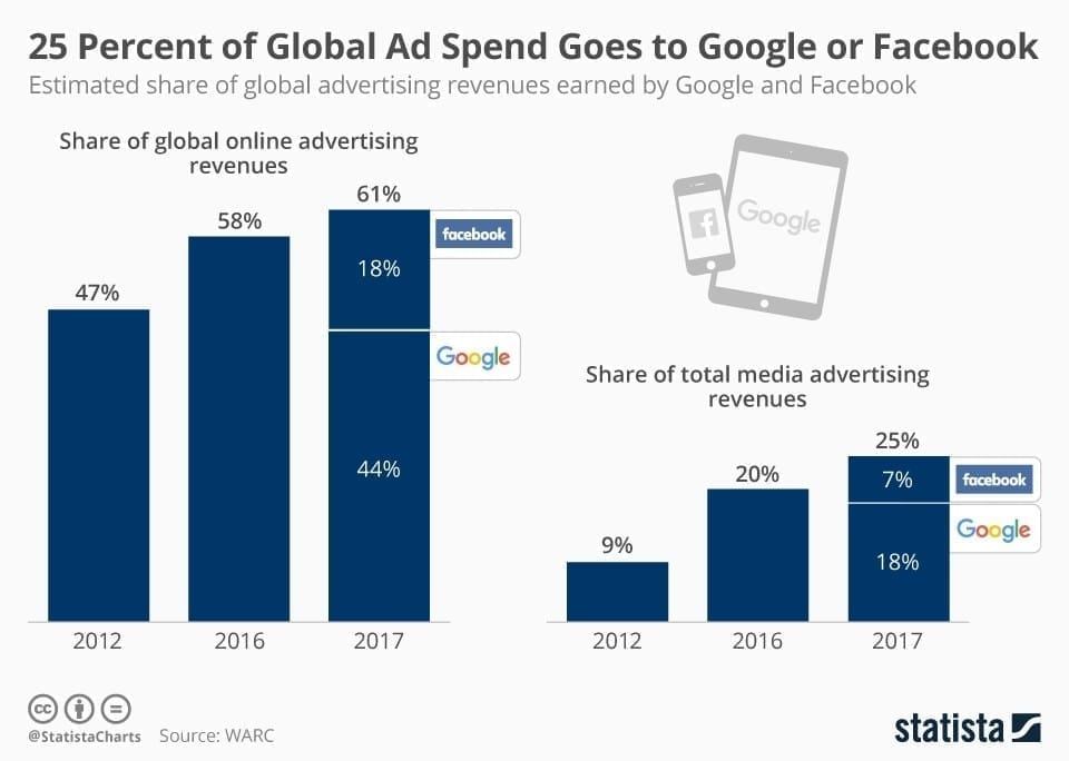 how-to-advertise-on-facebook