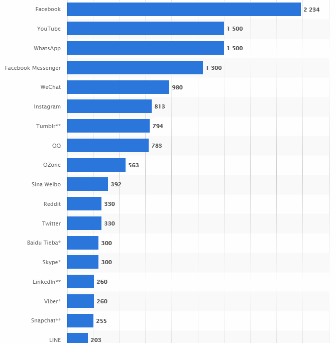 social-media-advertising-networks-reach