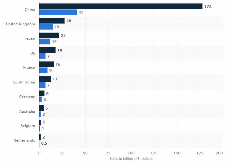 social-media-advertising-online-grocery-industry