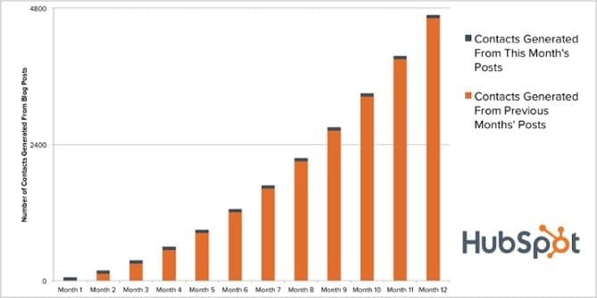 new small business marketing important