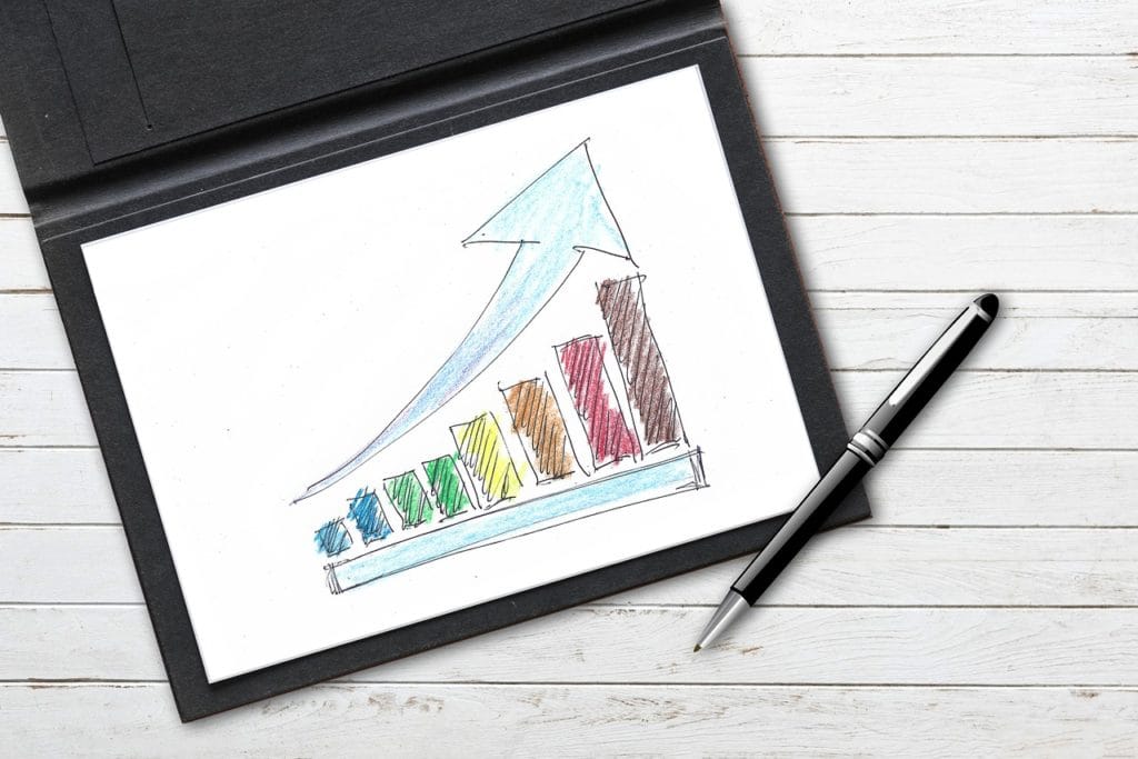 Top Product Design Companies