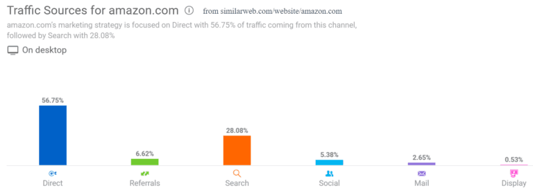 free-digital-marketing-services-plans-india-amazon