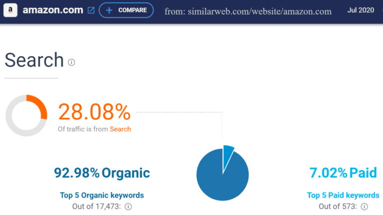 free-seo-marketing-services-plans-india-amazon