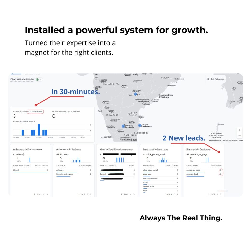 digital-marketing-performance-ingishts-b2c-b