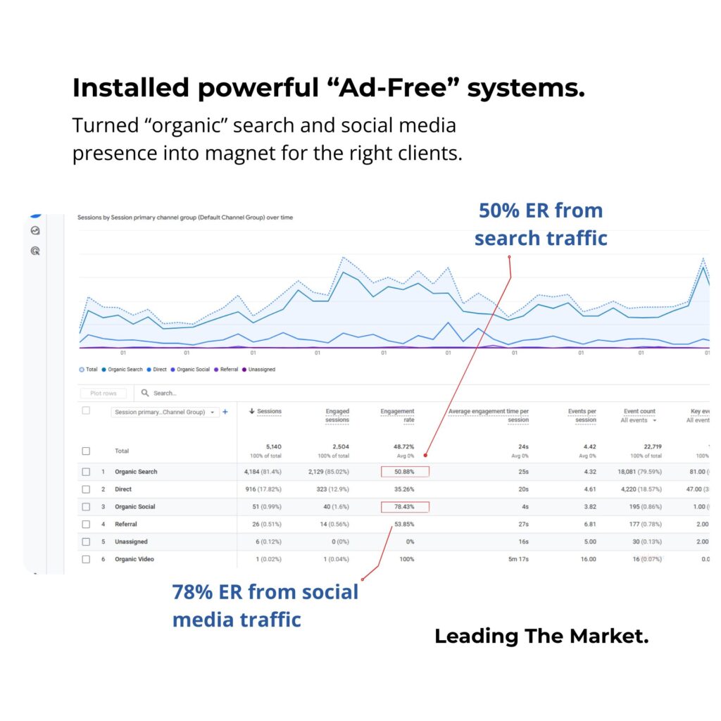 digital-marketing-performance-ingishts-b2c-er-a
