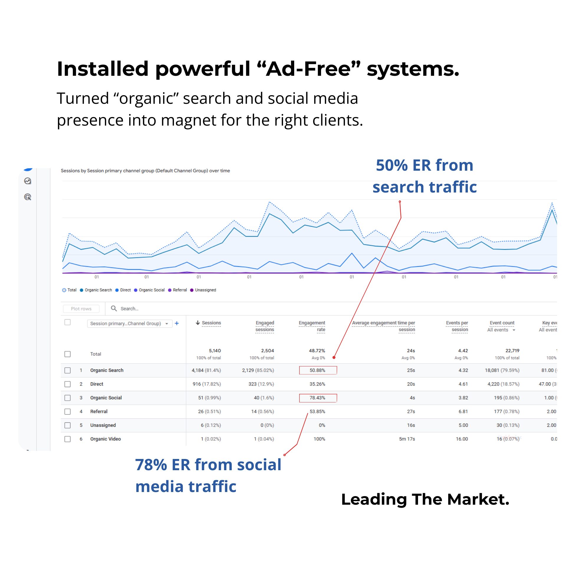 digital-marketing-performance-ingishts-b2c-er-a