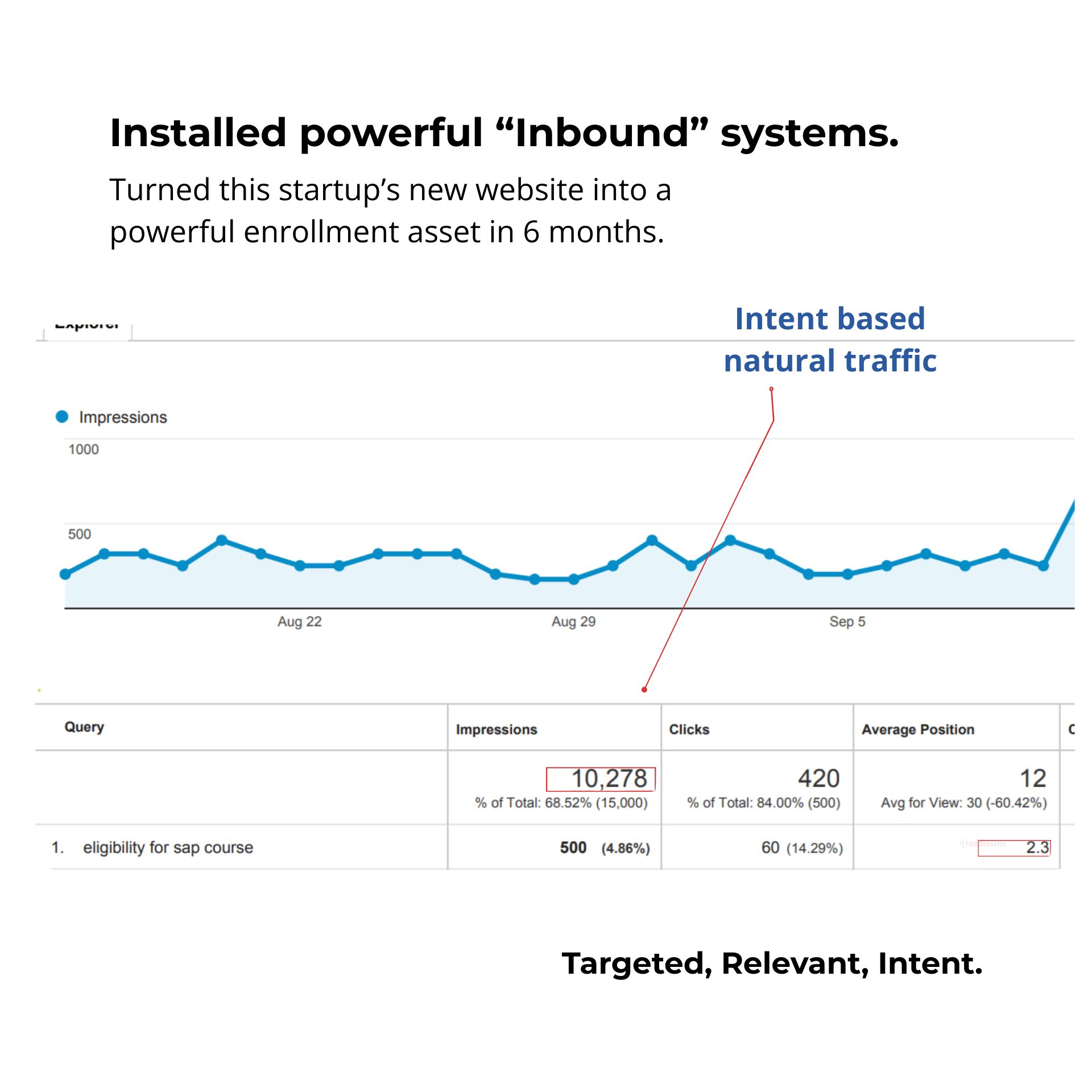 digital-marketing-performance-ingishts-b2c-seo-a