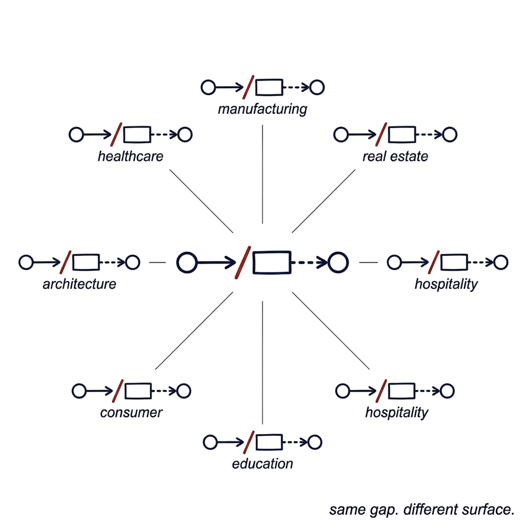 Digital Marketing Strategies for B2B and B2C Industries @aidasinc