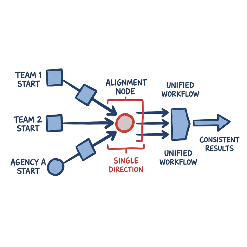 aidasinc-digital-marketing-process-best-online-marketing-results