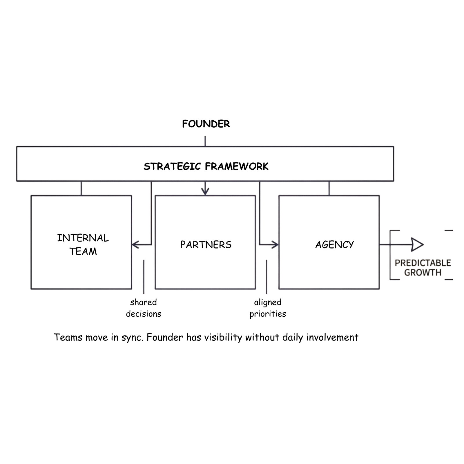 aidasinc-digital-marketing-process-best-online-marketing-results