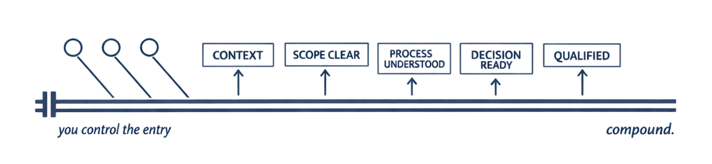 aidasinc-digital-marketing-services-expert-best-online-marketing-results