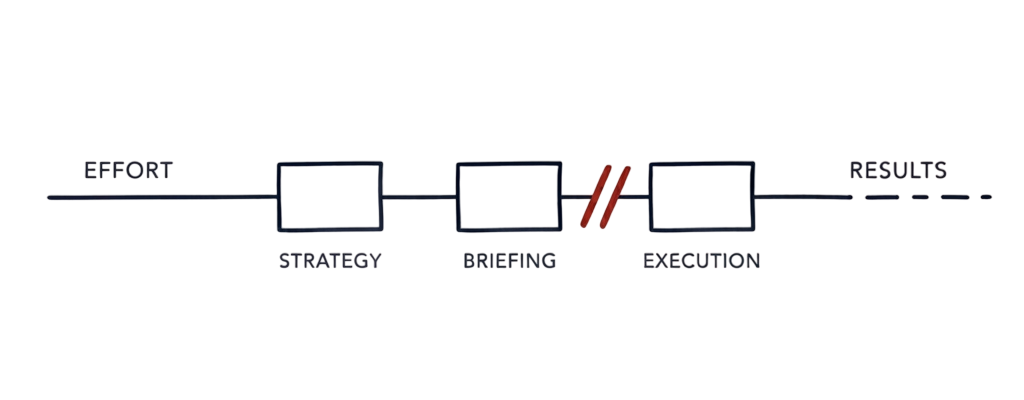 aidasinc-digital-marketing-services-expert-best-online-marketing-results-about