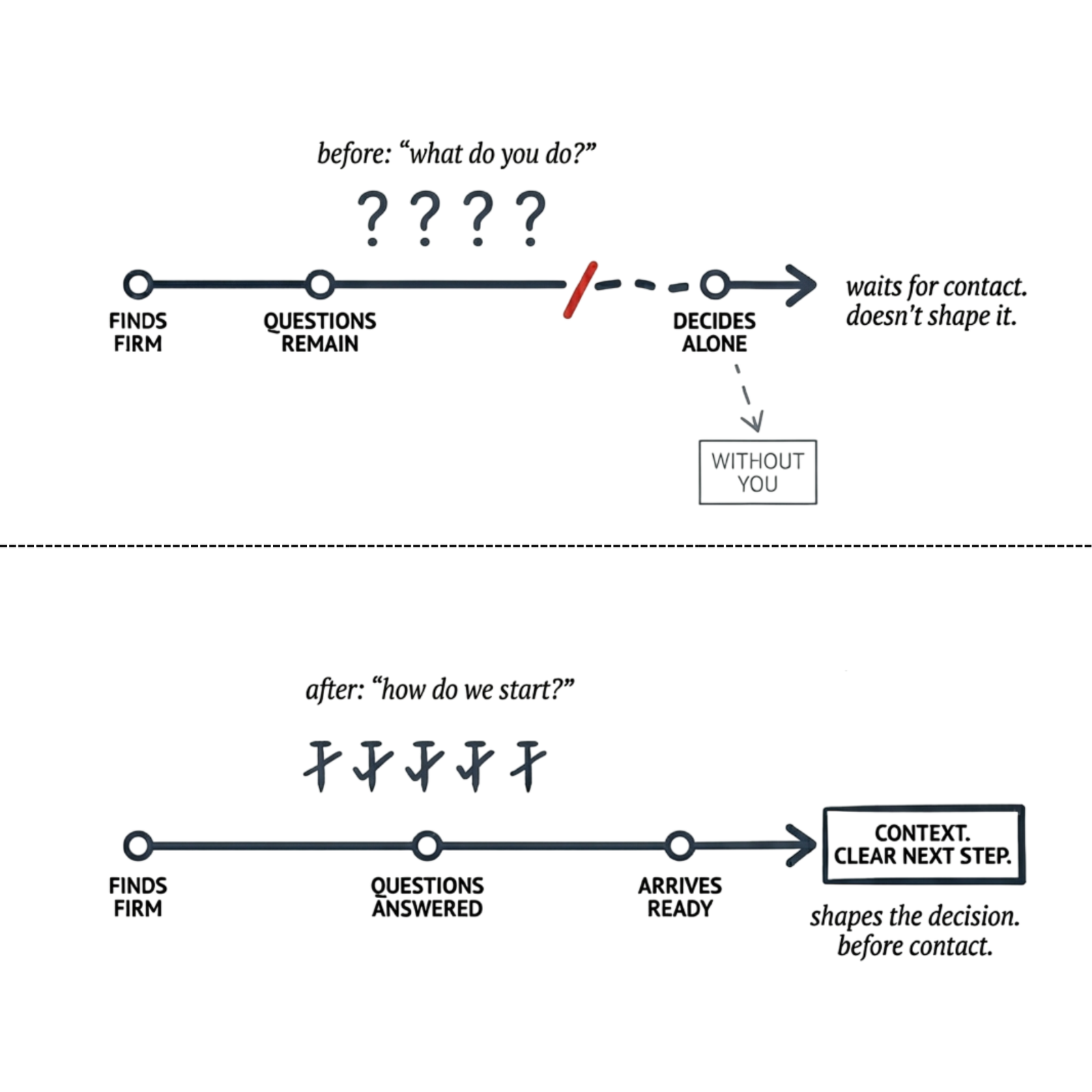 aidasinc-digital-marketing-services-expert-best-seo-services-india-architects-designers