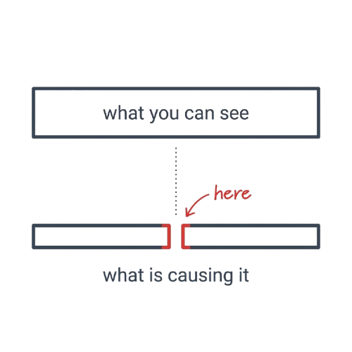 aidasinc-digital-marketing-services-for-best-online-marketing-results-strategic-diagnosis-1