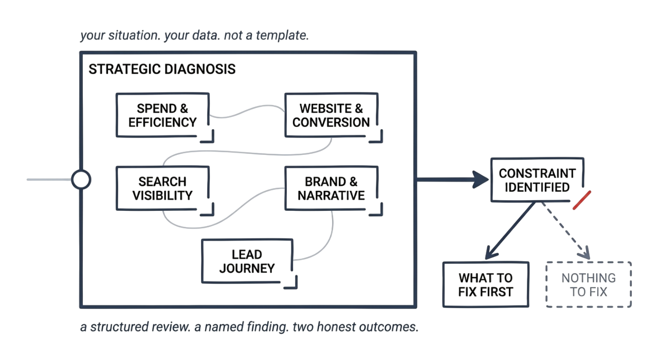 best-digital-marketing-agency-india-aidasinc