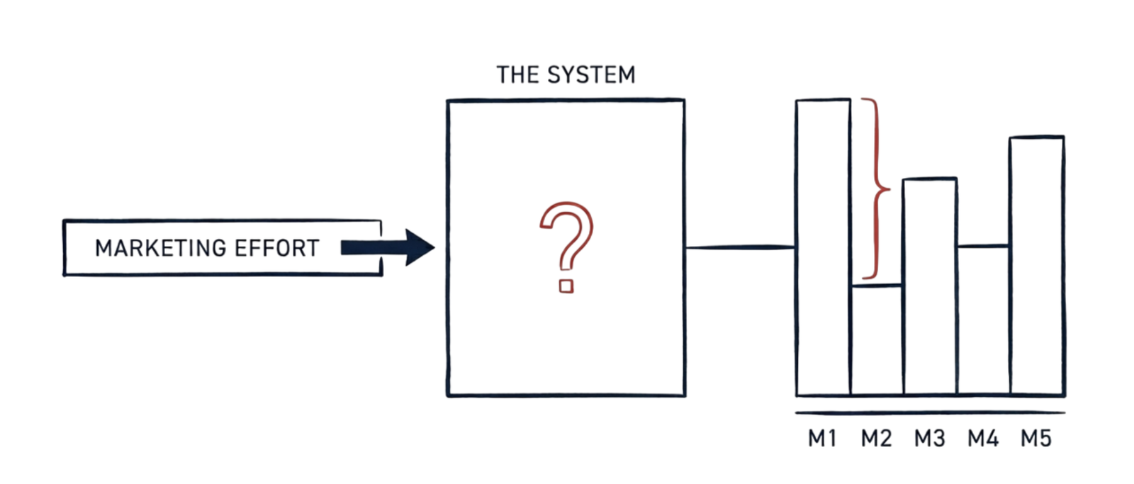 best-digital-marketing-agency-india-aidasinc