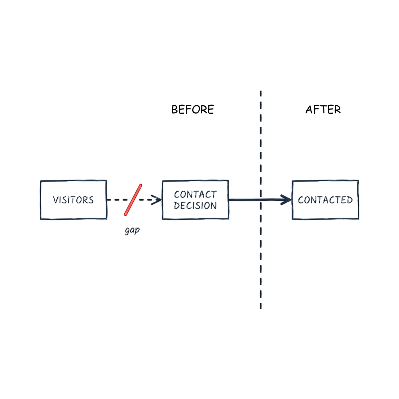 best-digital-marketing-agency-india-aidasinc