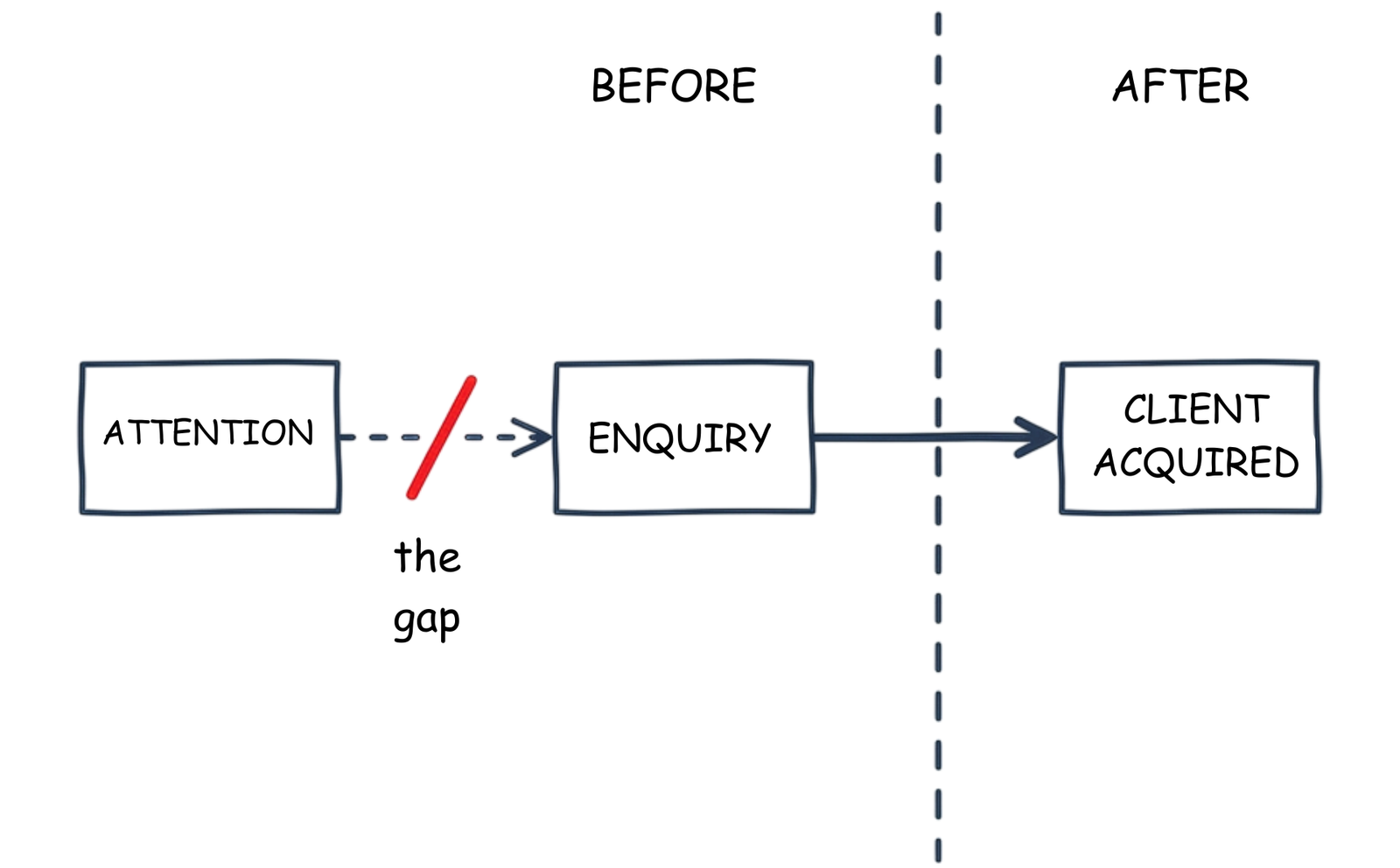 best-digital-marketing-agency-india-aidasinc