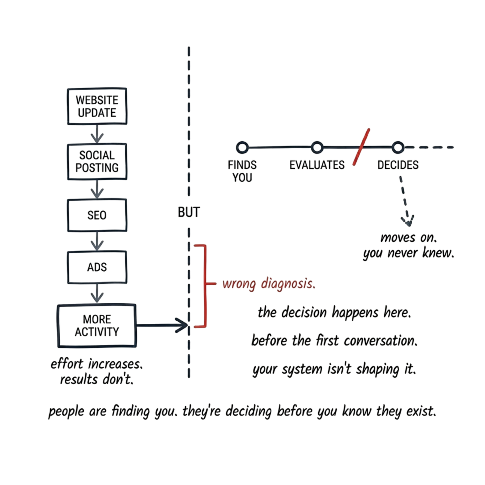 work-aidasinc-digital-marketing-strategies-architects-designers