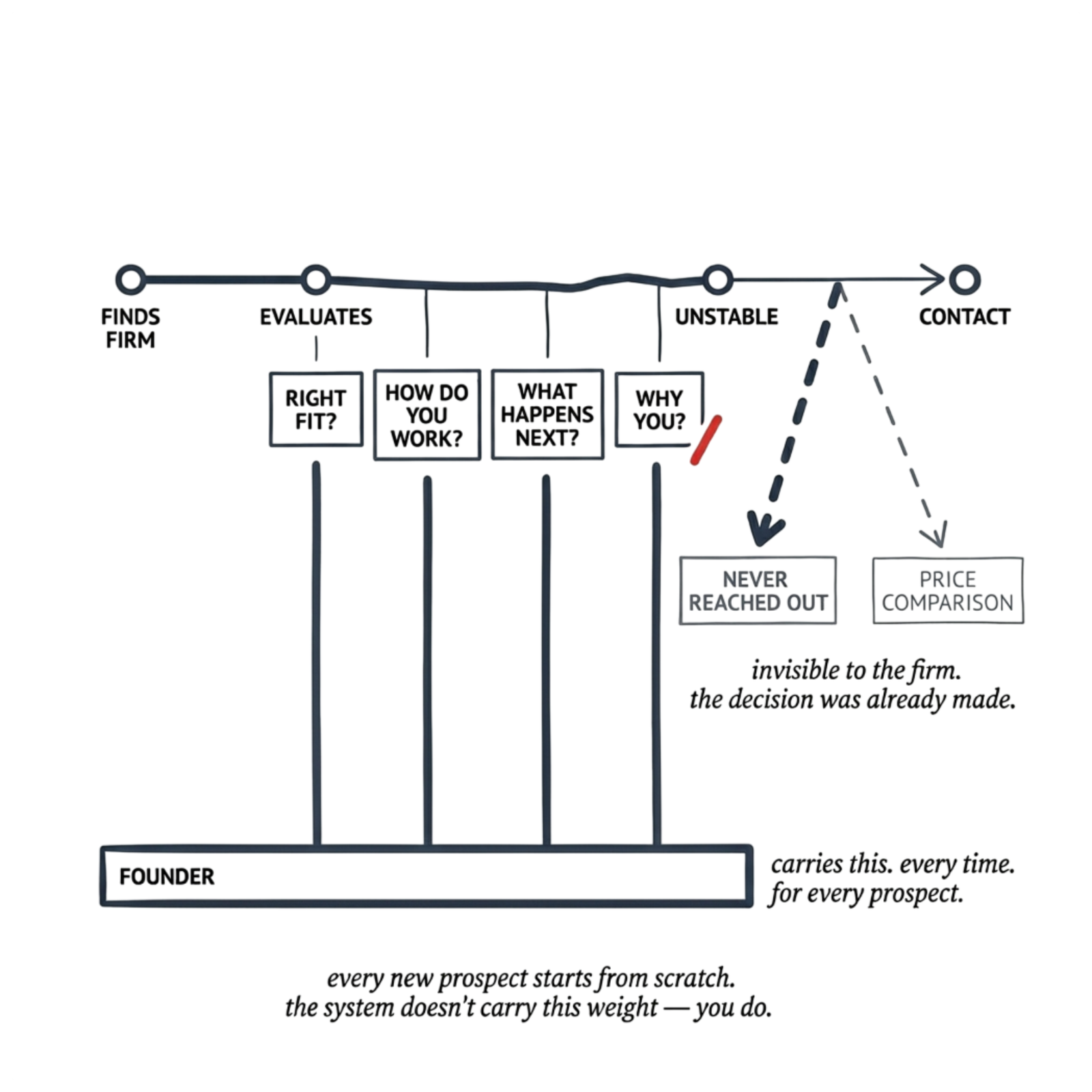 work-aidasinc-digital-marketing-strategies-architects-designers