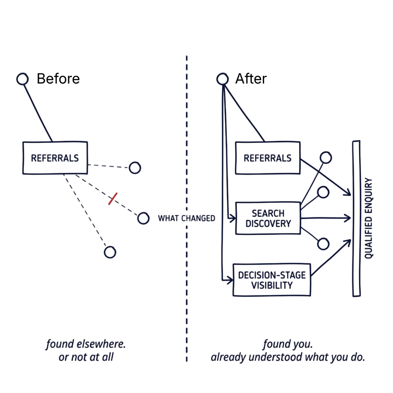 work-aidasinc-digital-marketing-strategies-architects-designers