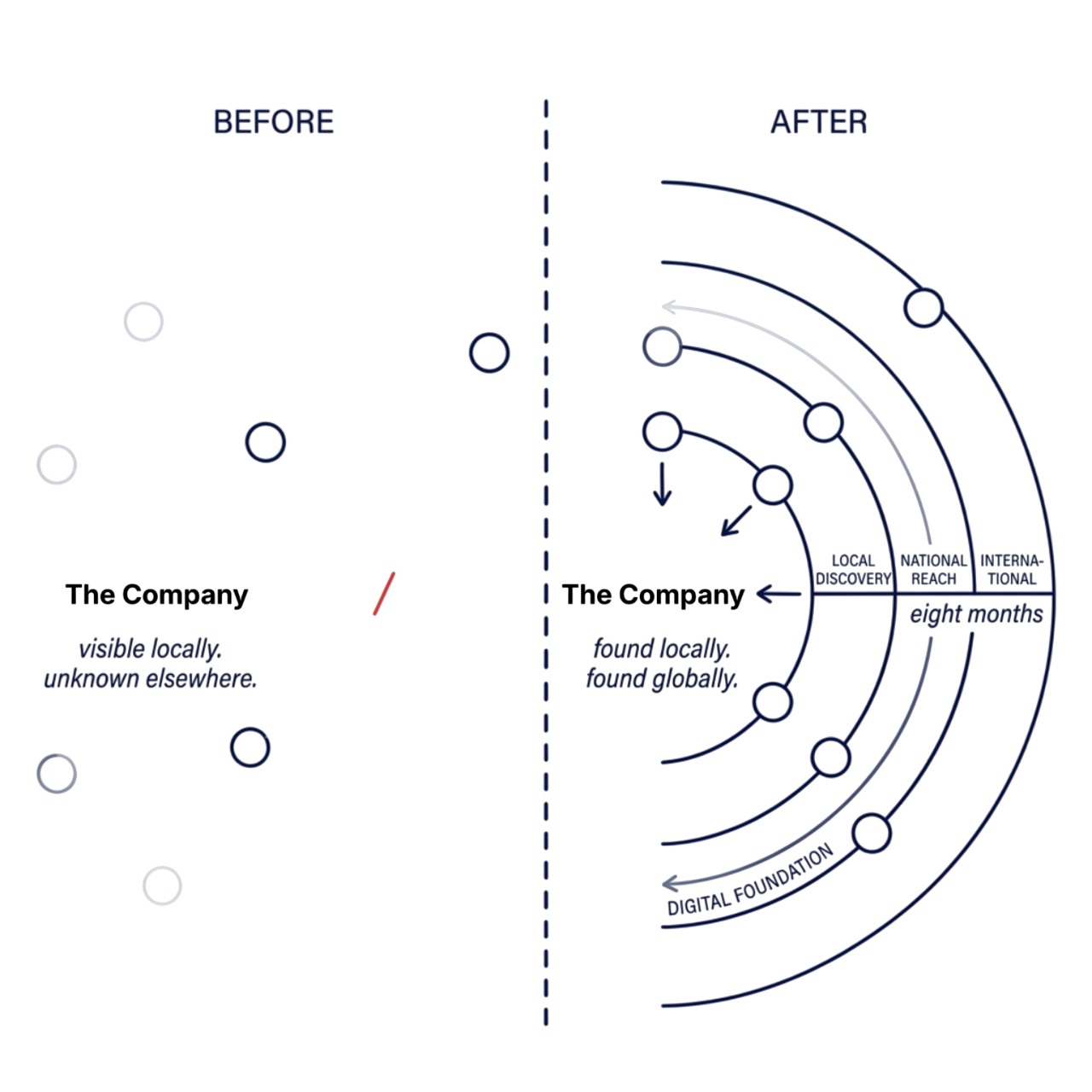 work-aidasinc-digital-marketing-strategies-b2b-manufacturer-exporter