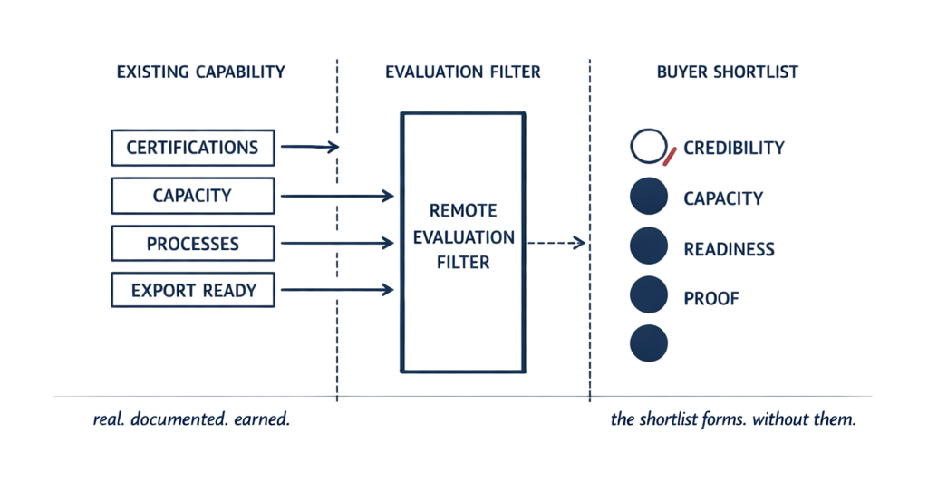 work-aidasinc-digital-marketing-strategies-b2b-manufacturer-exporter