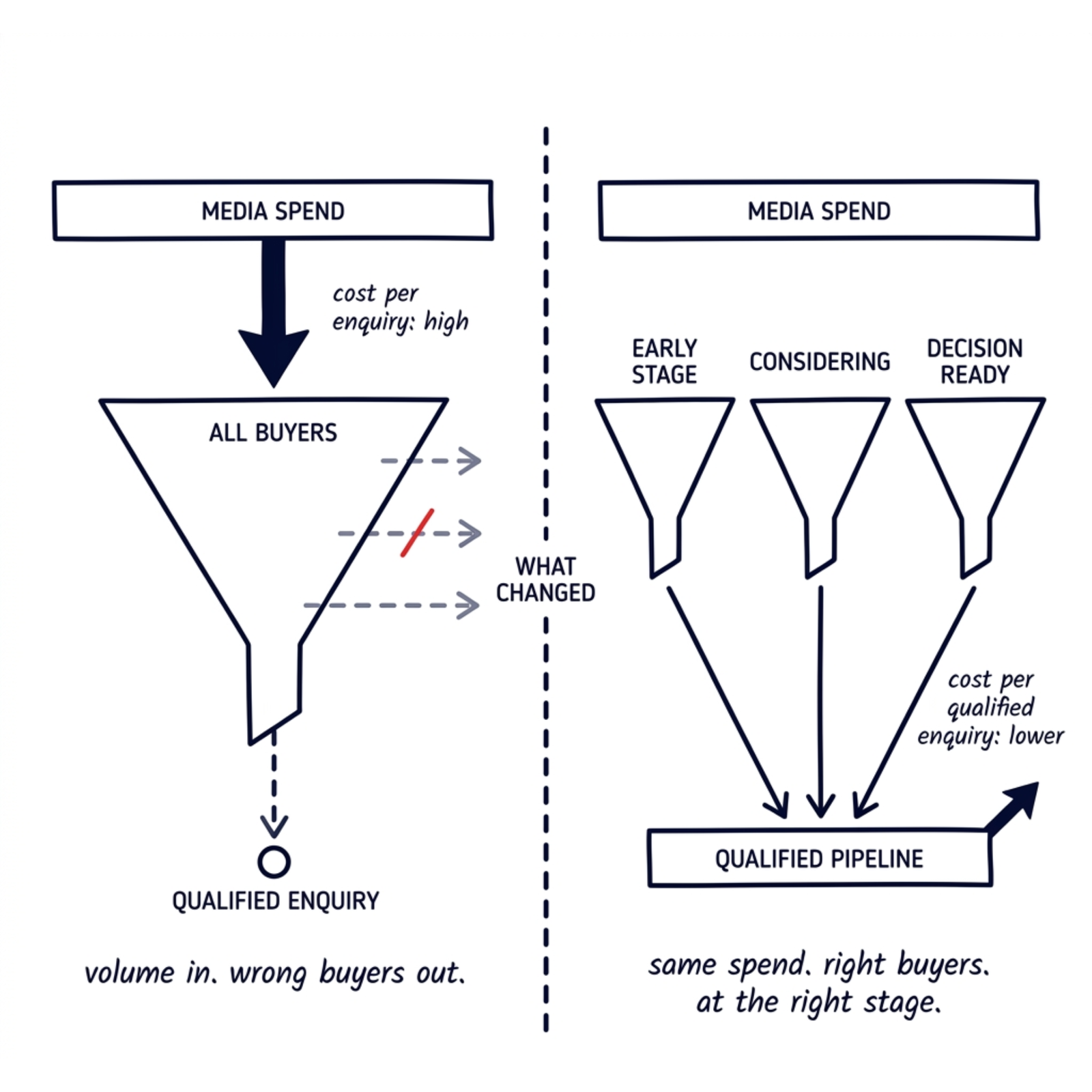 work-aidasinc-digital-marketing-strategies-real-estate-developers