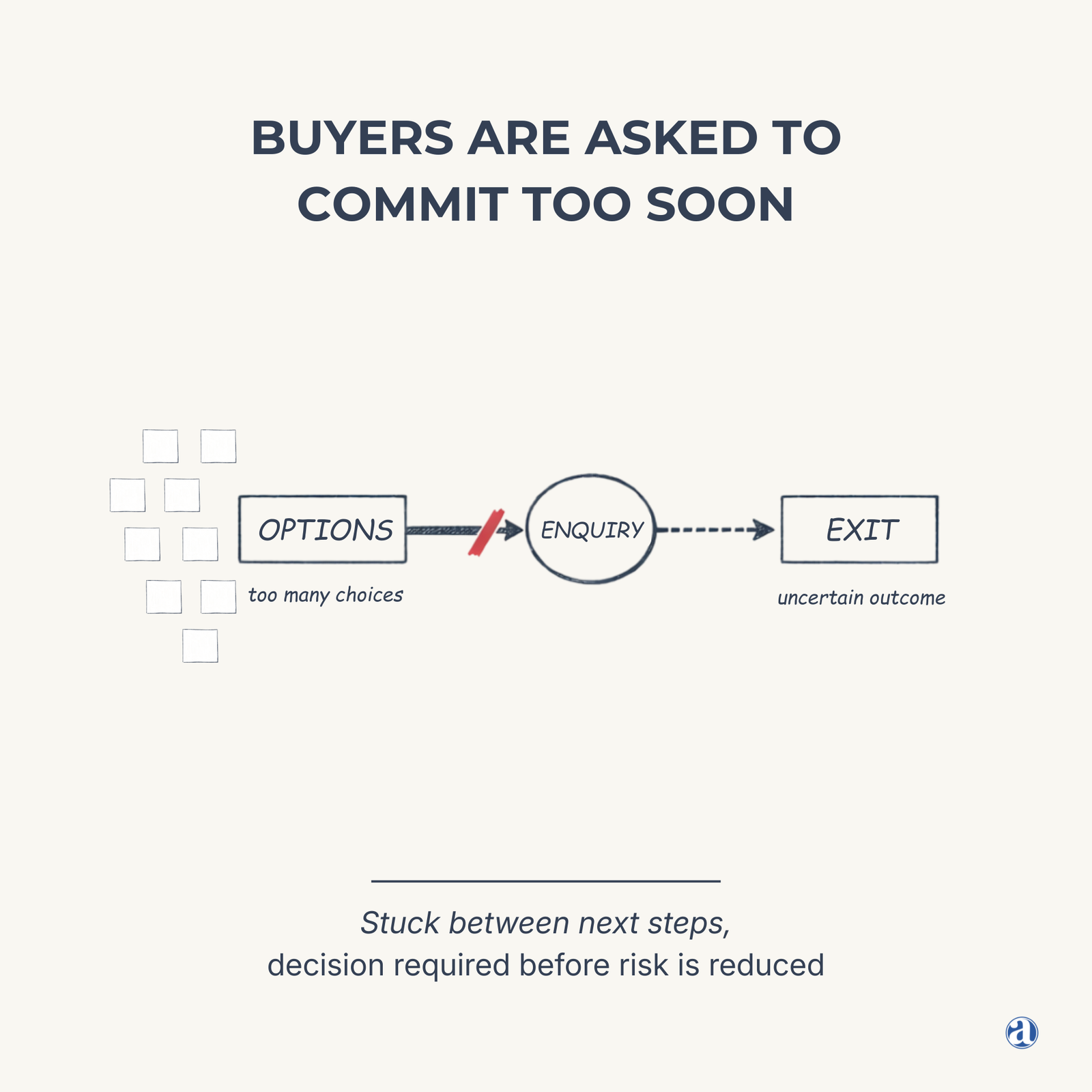labx-industrial-manufacturing-exporters-marketing-strategy-systems-why-marketplace-leads-dont-convert