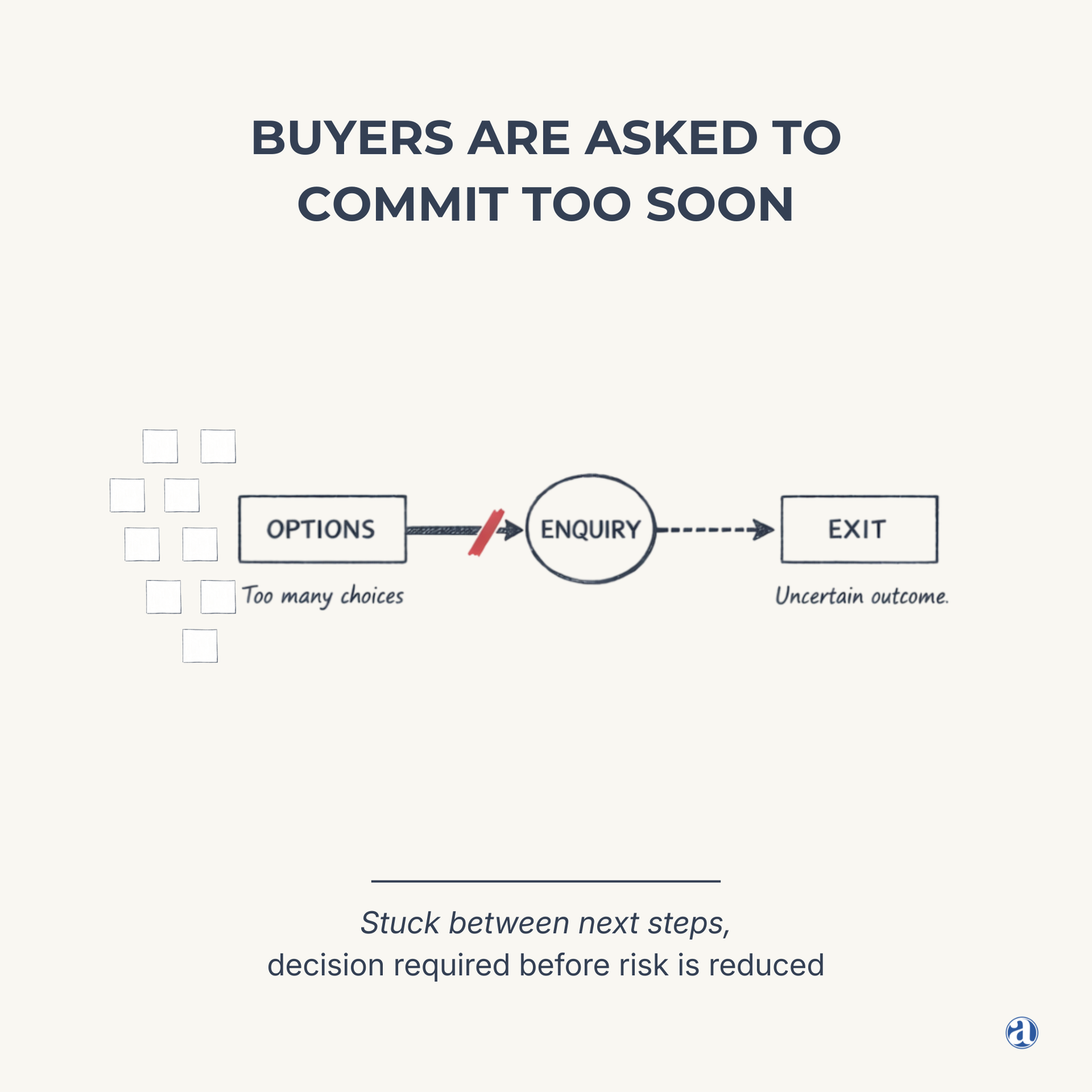 labx-industrial-manufacturing-exporters-marketing-strategy-systems-why-marketplace-leads-dont-convert