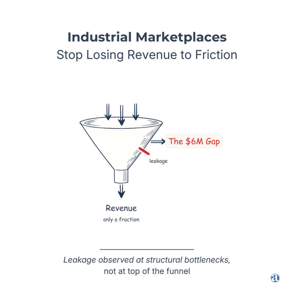 labx_gtm_strategy-document-digital-marketing-services-consulting