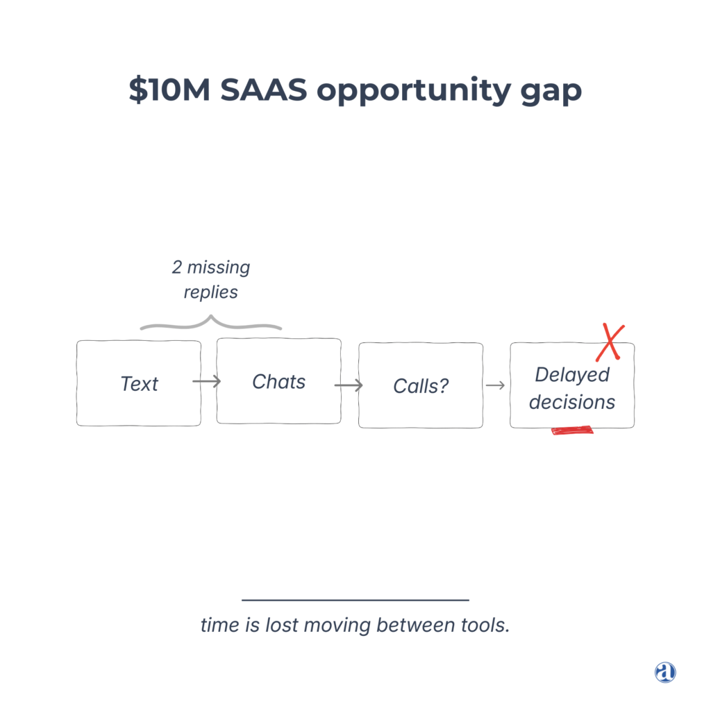 Brazil-SAAS-Tech-USA- SAAS Marketing GTM Slide Deck - Li SU