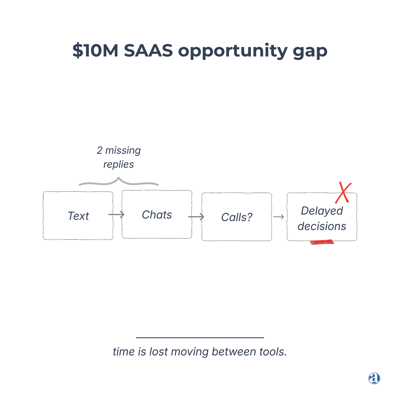 Brazil-SAAS-Tech-USA- SAAS Marketing GTM Slide Deck - Li SU