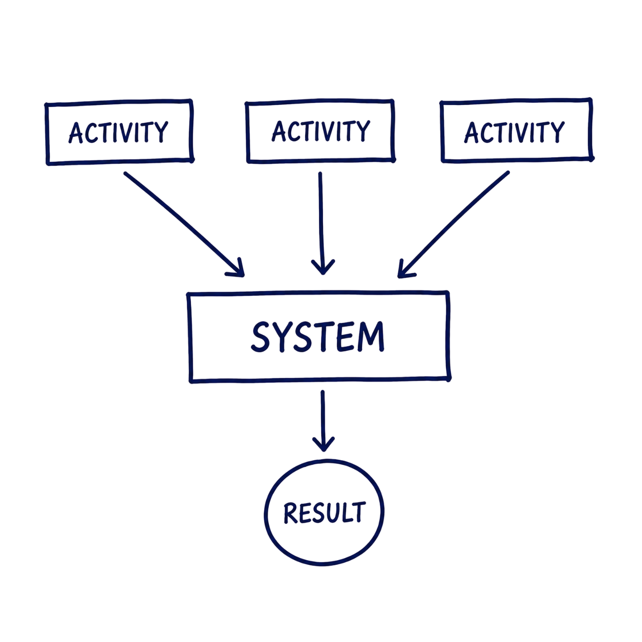 aidasinc-digital-marketing-Revenue_System_Design___Execution