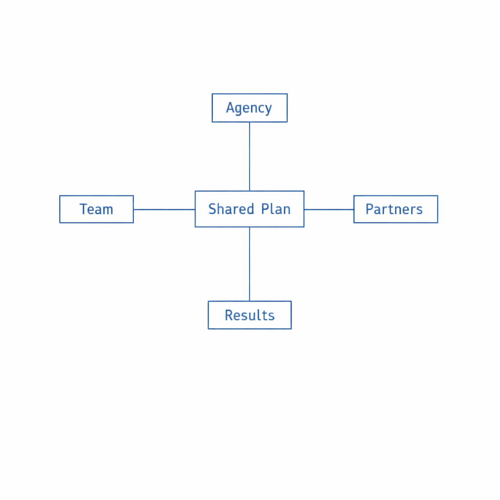 aidasinc-digital-marketing-process-best-online-marketing-results