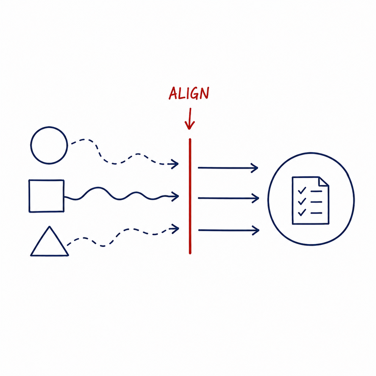 aidasinc-digital-marketing-process-best-online-marketing-results
