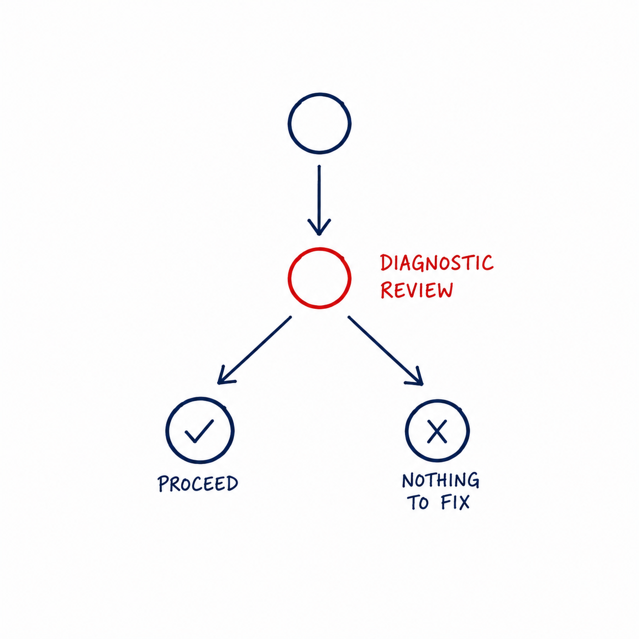 aidasinc-digital-marketing-services-expert-best-online-marketing-results-contact