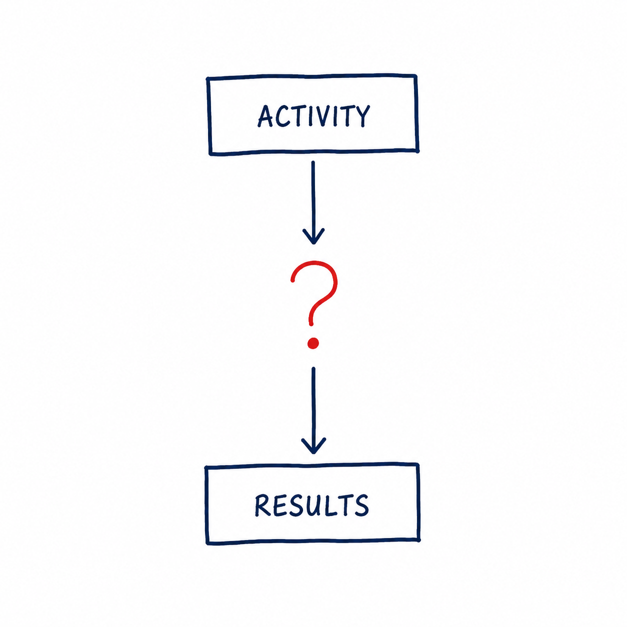 aidasinc-digital-marketing-services-for-best-online-marketing-results