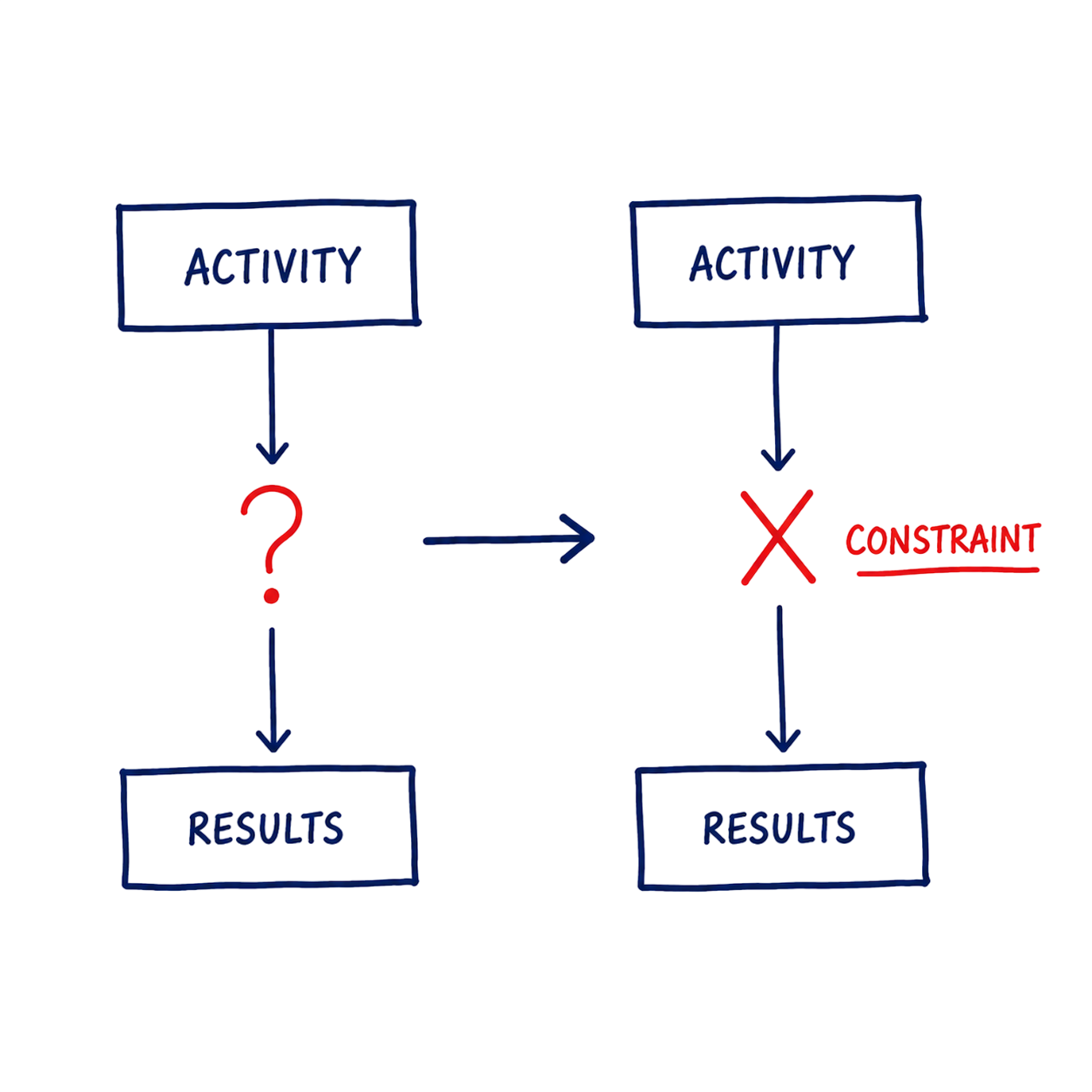 aidasinc-digital-marketing-services-for-best-online-marketing-results-strategic-diagnosis