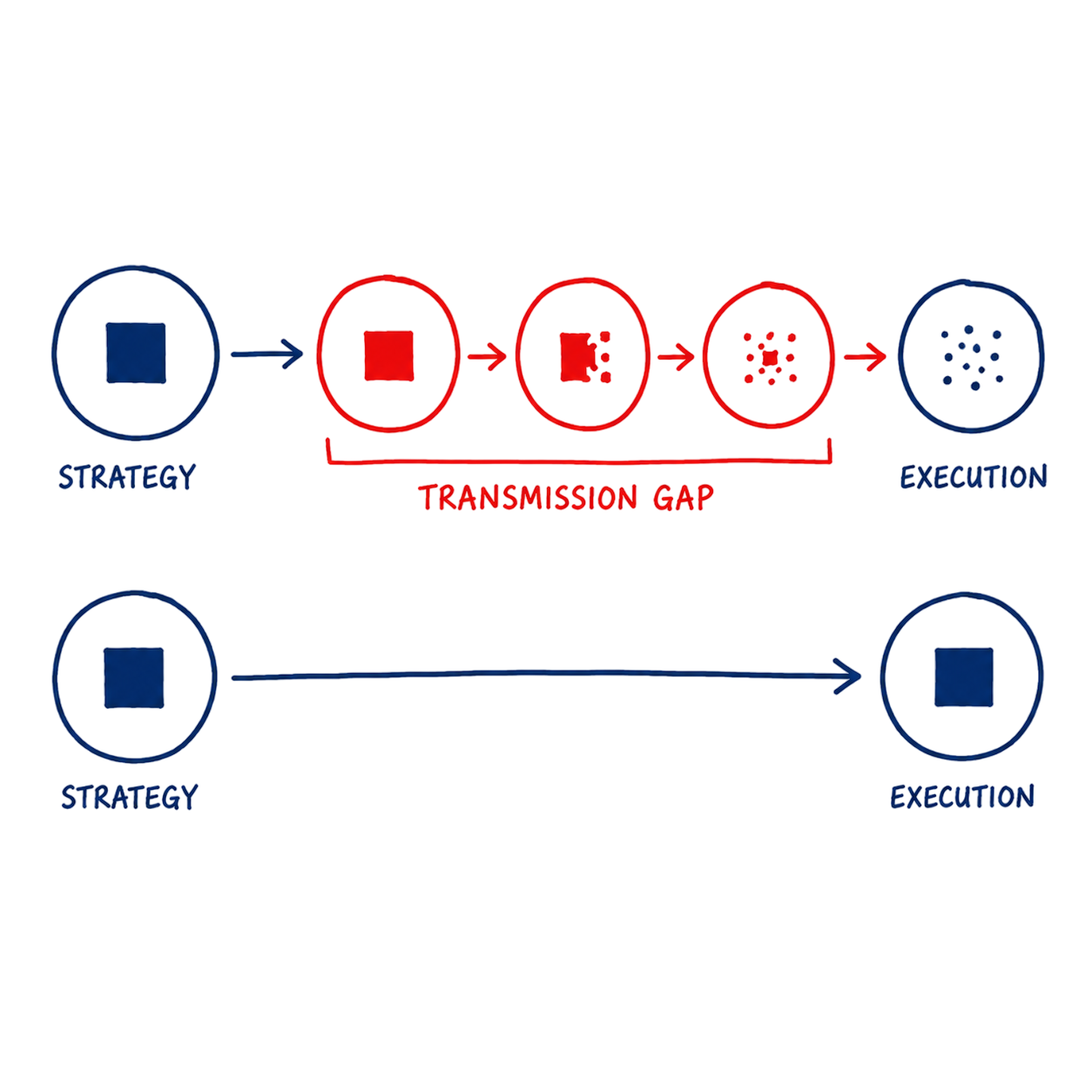 work-aidasinc-digital-marketing-strategies-b2b-b2c-industries