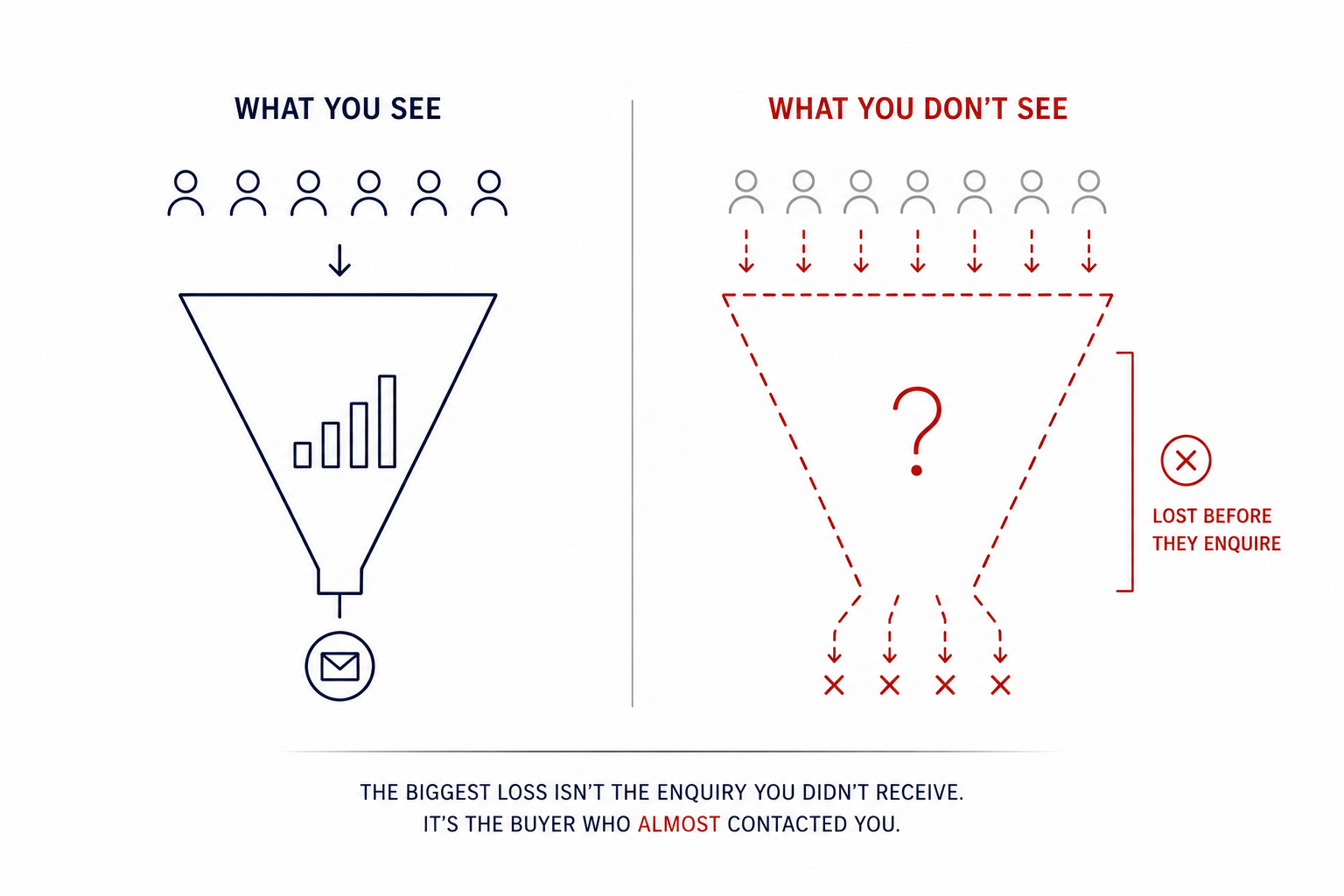work-aidasinc-digital-marketing-strategies-real-estate-firms-costs