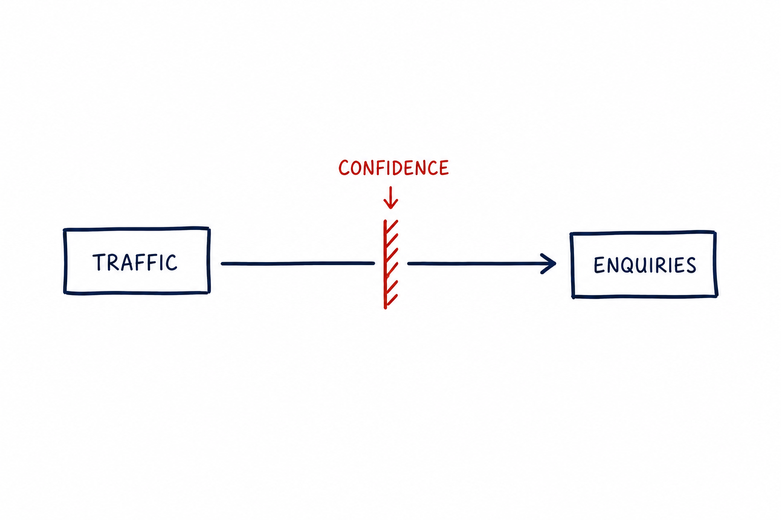 work-aidasinc-digital-marketing-strategies-real-estate-firms-growth