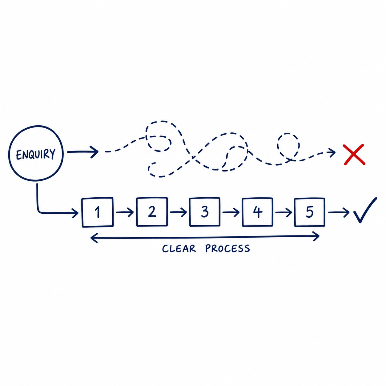 7-minute-audit-follow-up